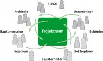 Projektraum